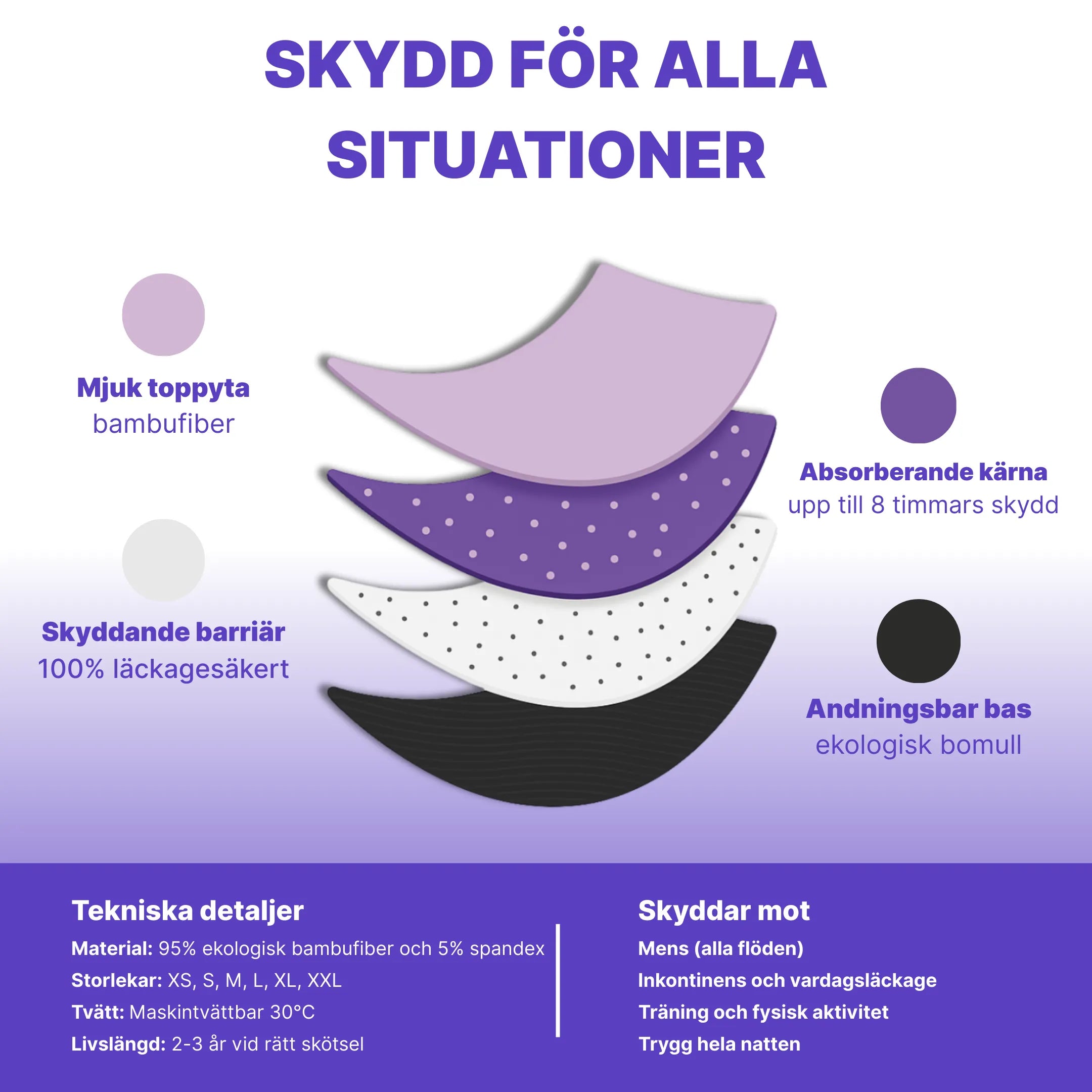 Noala Liv™ Säkert skydd för vardagsläckage