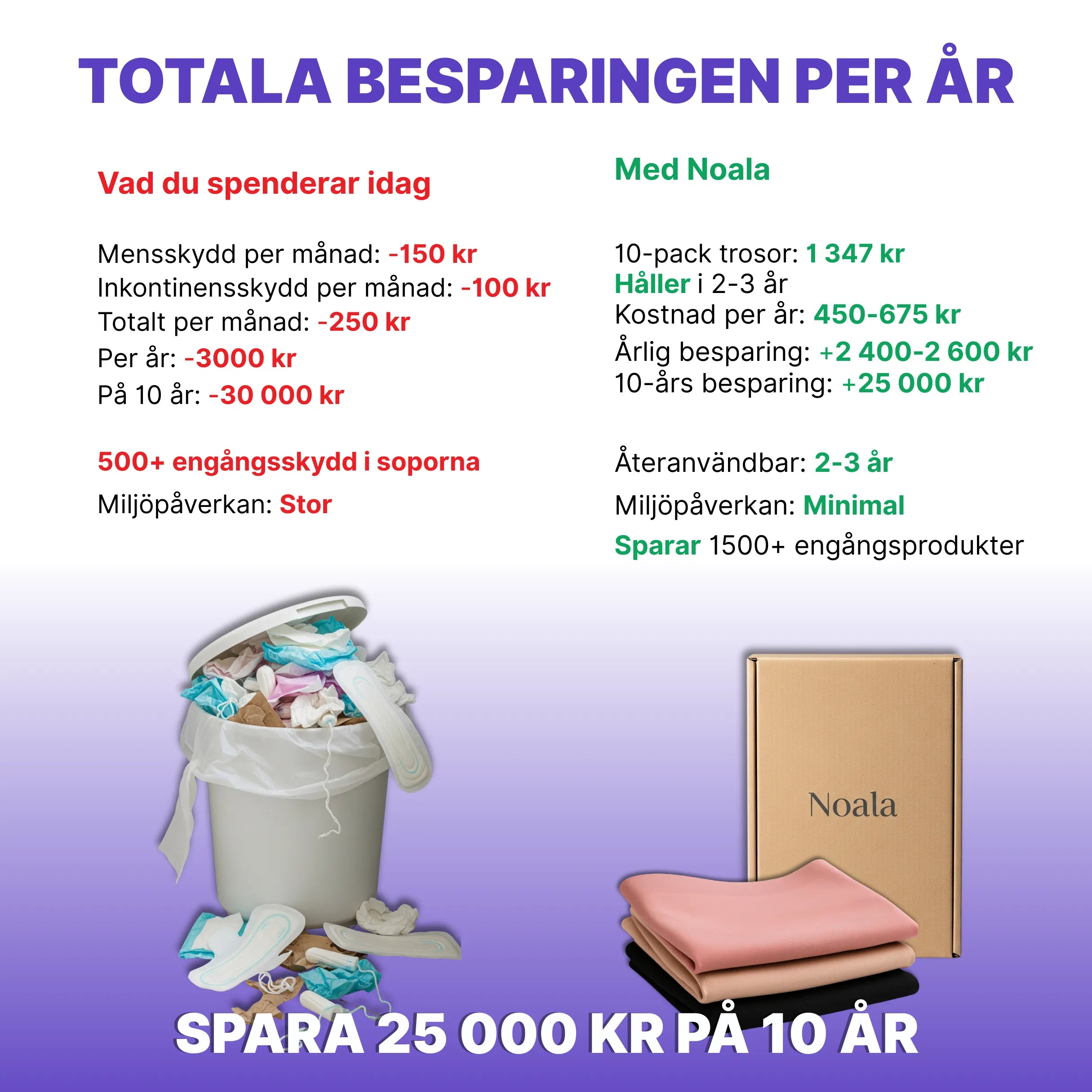 Noala Hedda™ Boyshorts för kraftig inkontinens