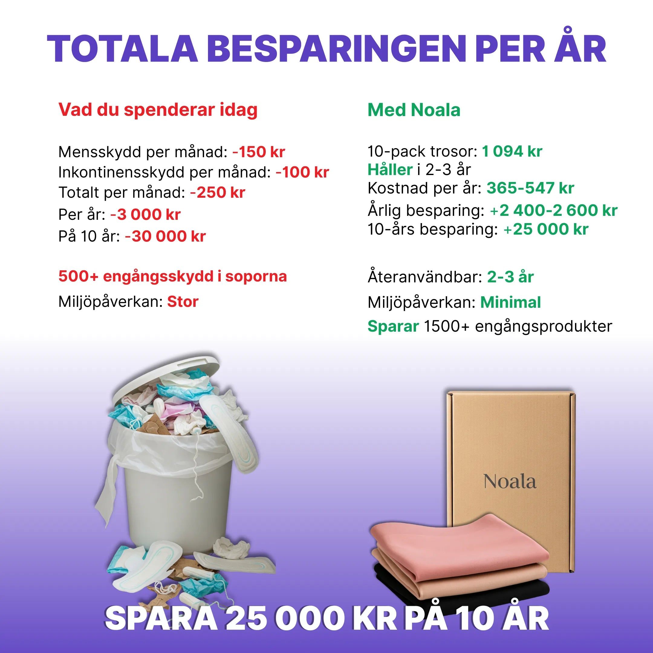 Noala Stella™ Klassisk midimodell för måttlig inkontinens
