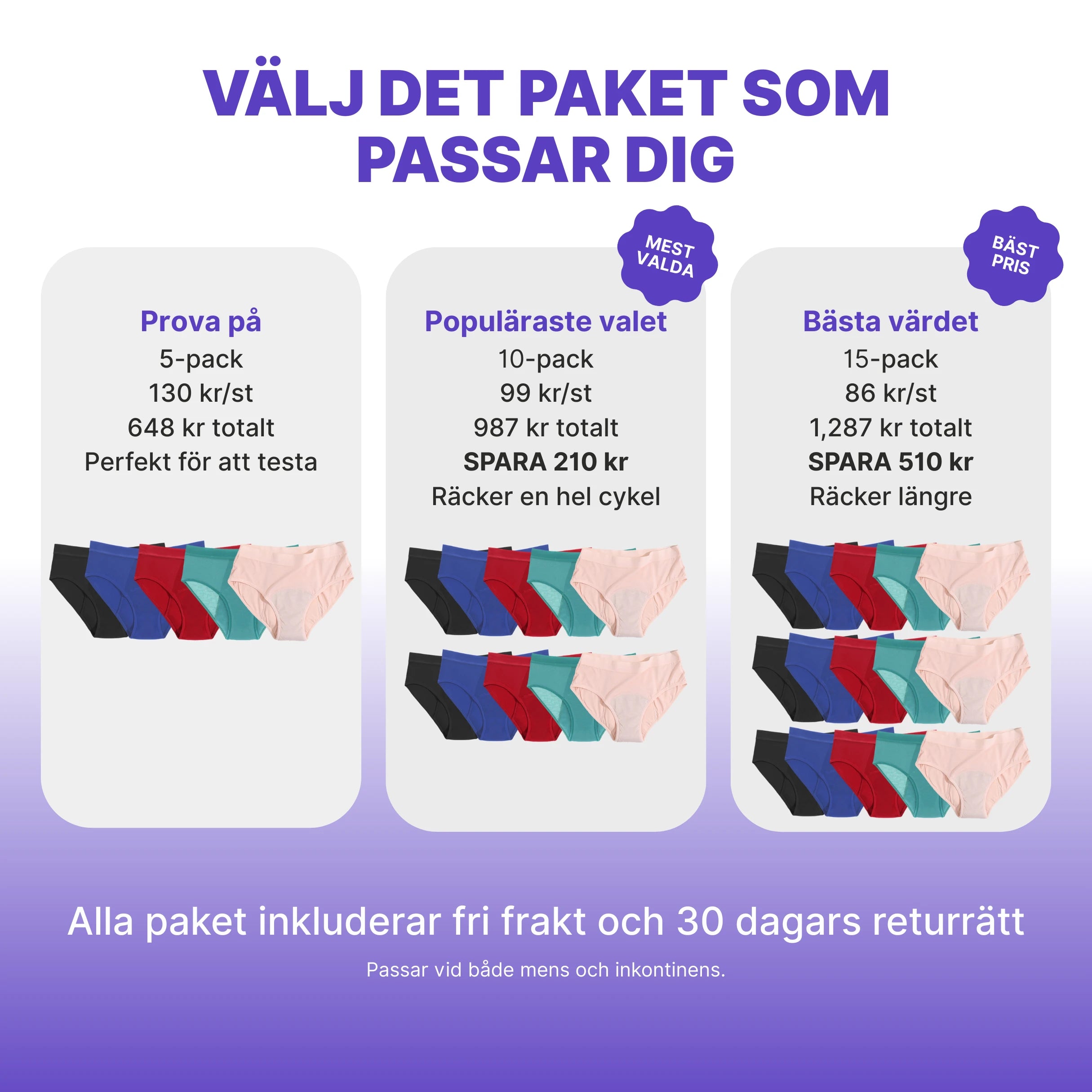 Noala Tyra™ Pålitligt skydd för kraftig inkontinens